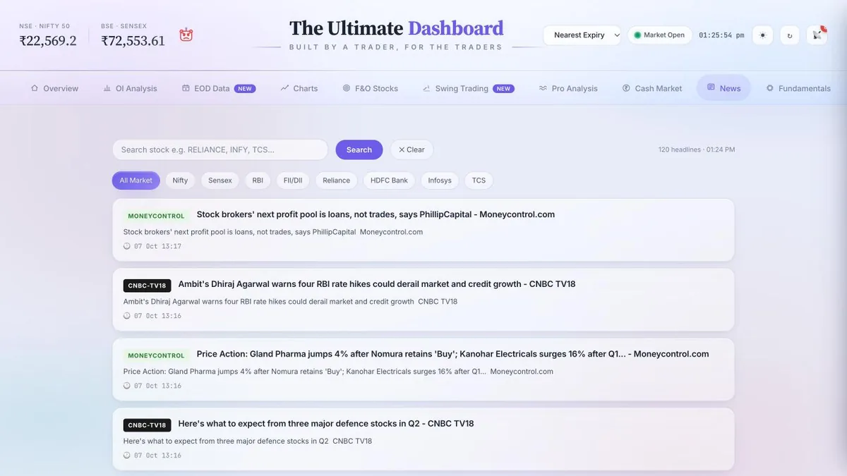 Market news feed filtered by index or stock